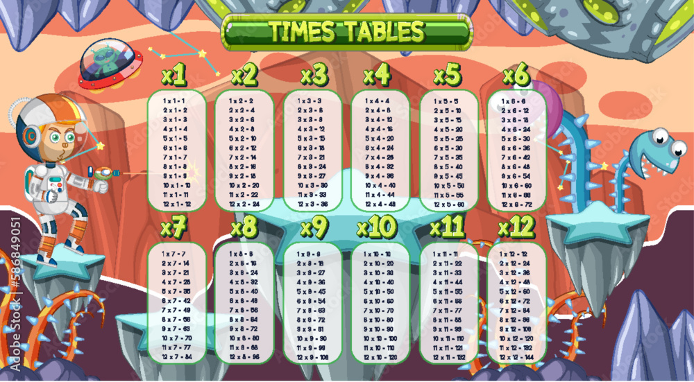 Times Tables Chart For Learning Multiplication Stock Vector Adobe Stock