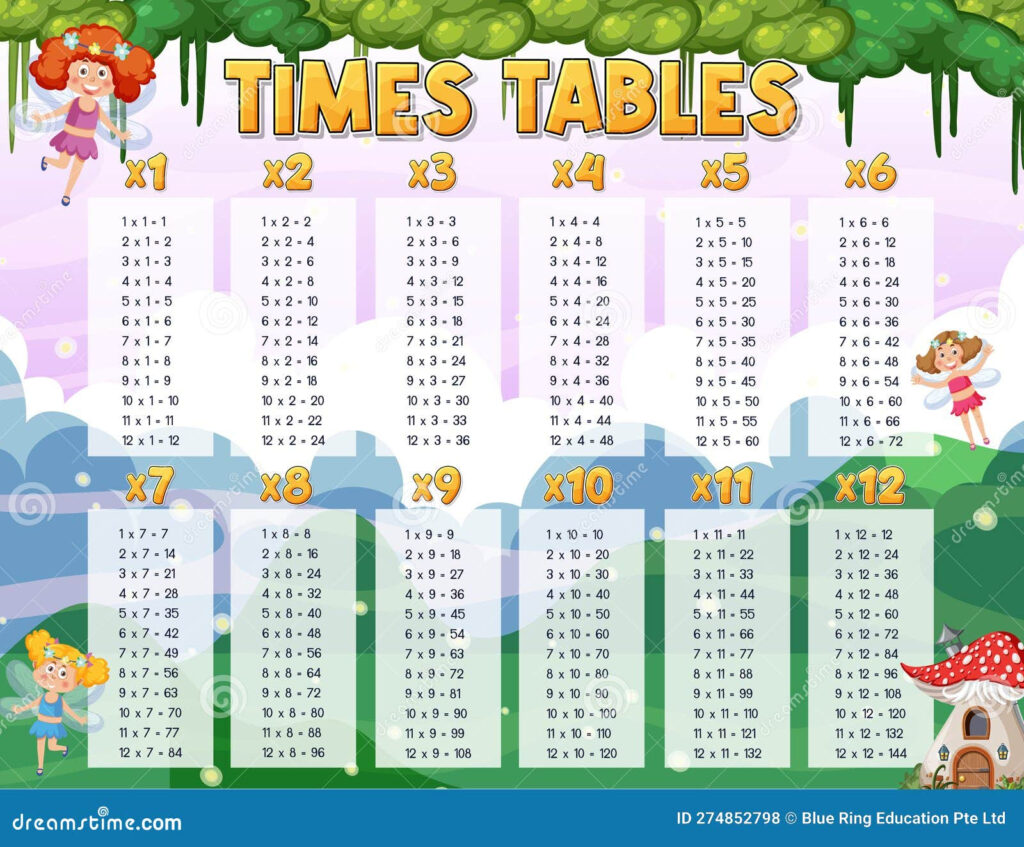 Times Tables Chart For Learning Multiplication Vector Illustration 