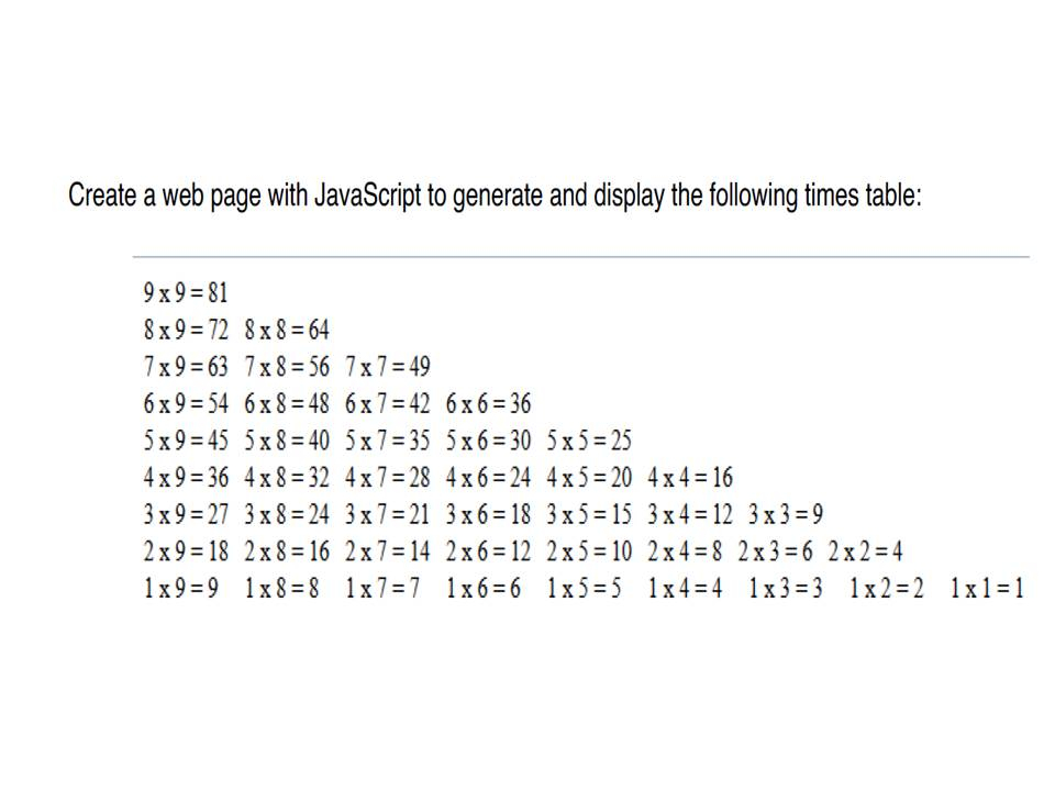 Times Tables In JavaScript Using For Loop GitHub