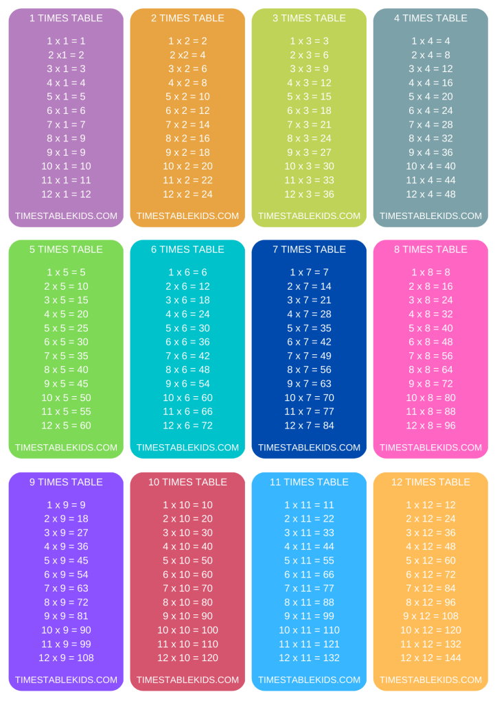 Times Tables Kids Learn Play And Practice Multiplication For Free