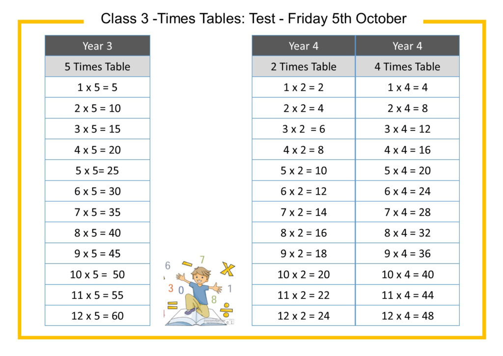 Times Tables Multiplication Check Nightpastor
