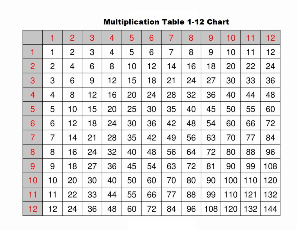Times Tables Printable Chart