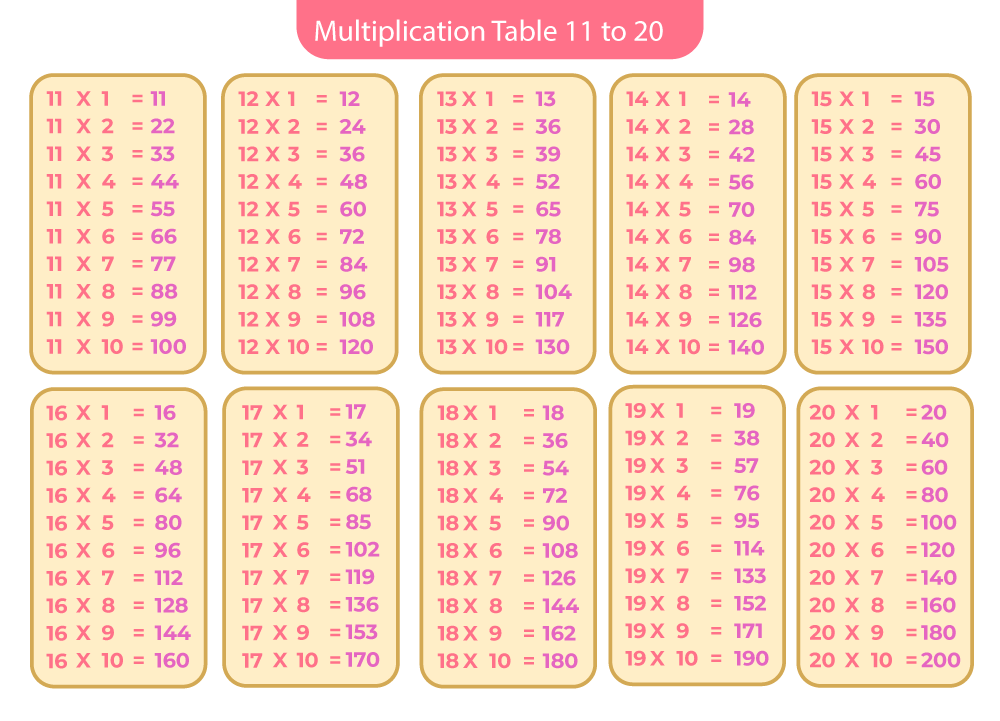 To 20 Multiplication Table Chart PDF Download 59 OFF