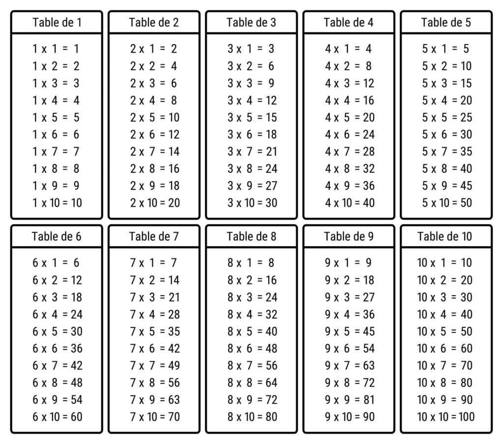 Toutes Les Tables De Multiplication Imprimer plusieurs Coloris 