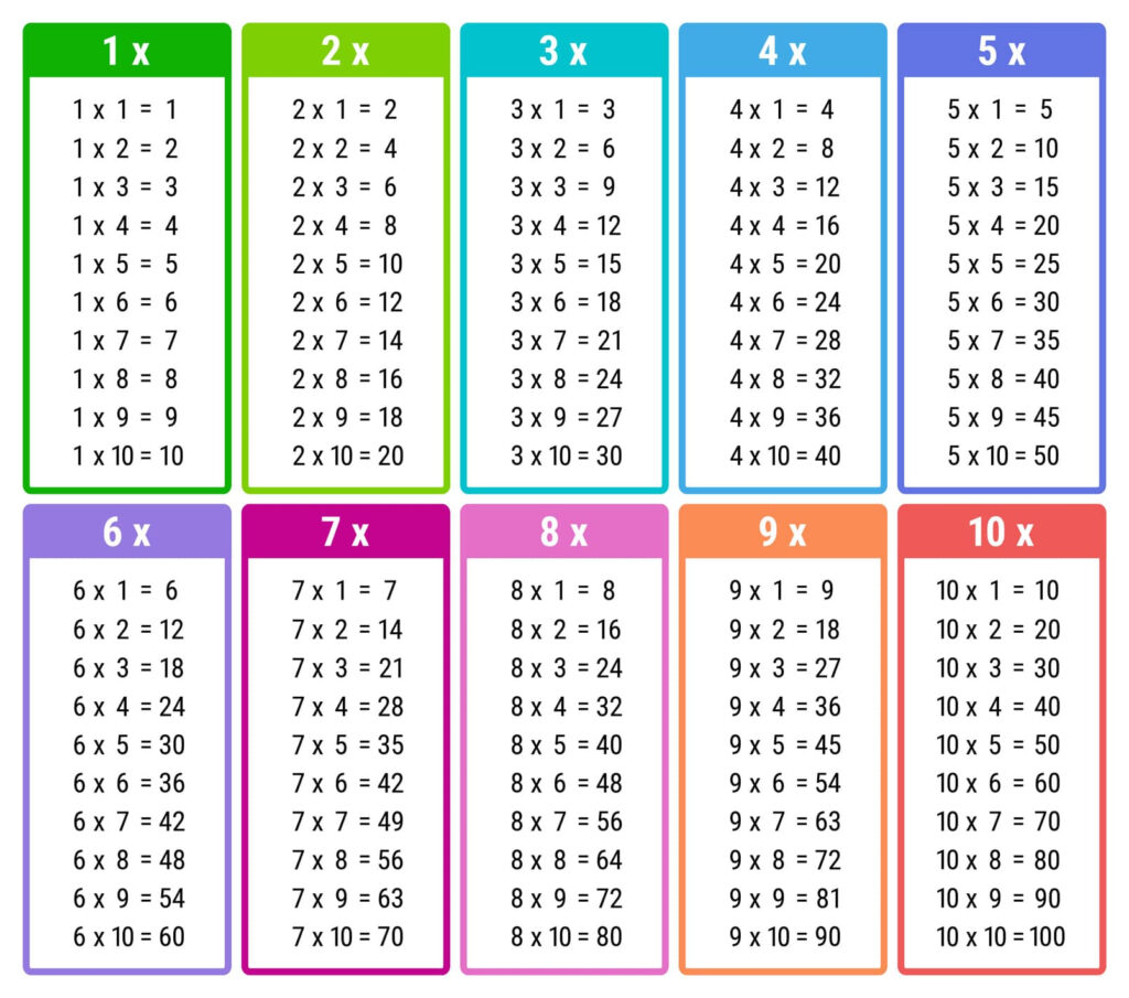 Toutes Les Tables De Multiplication Imprimer plusieurs Coloris 