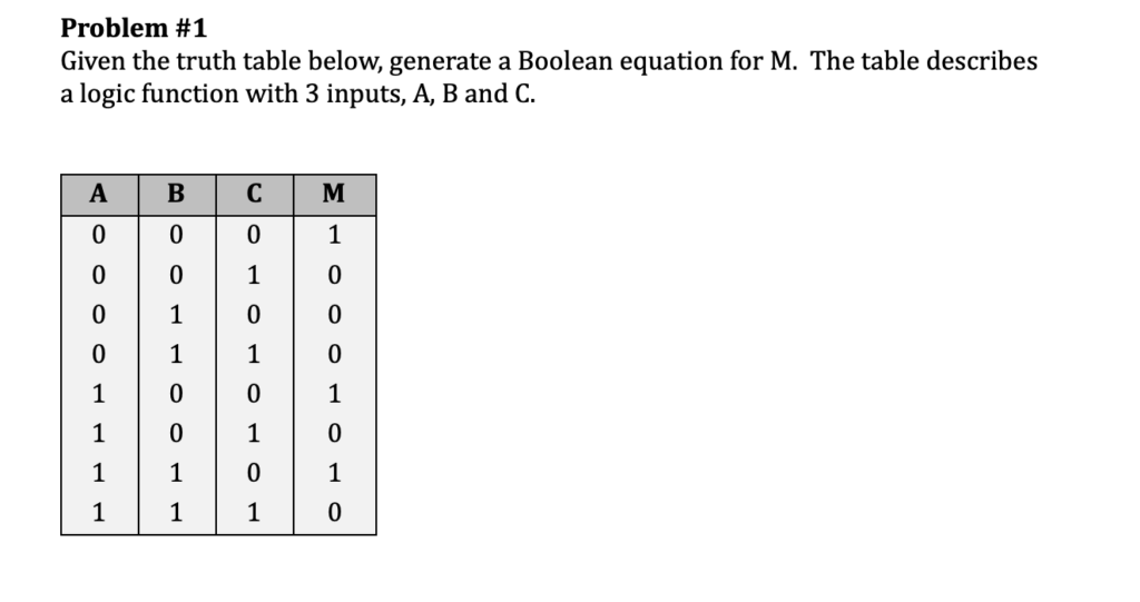 Truth Table Generator Cabinets Matttroy