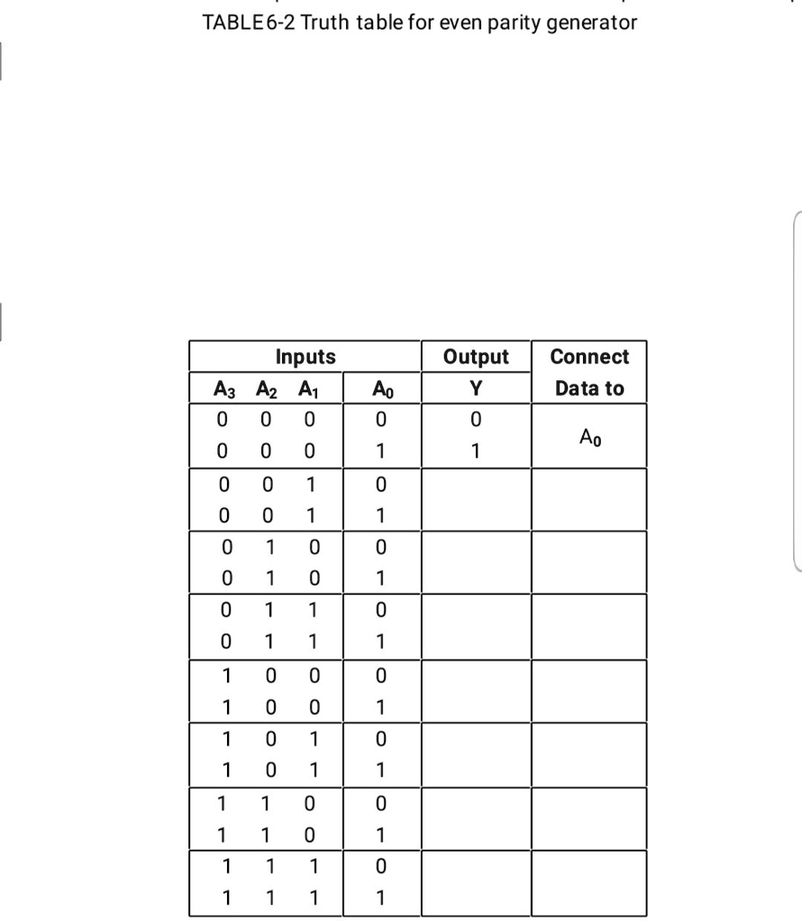 Truth Table Generator Cabinets Matttroy