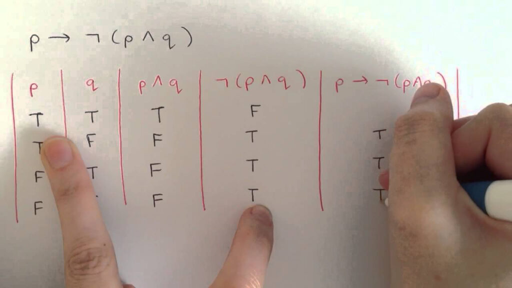 Truth Table Generator Computer Science Cabinets Matttroy