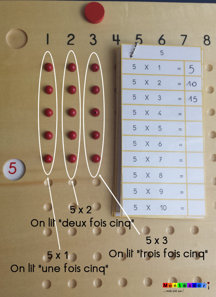 Un Premier Pas Vers La M morisation Des Tables De Multiplication La 