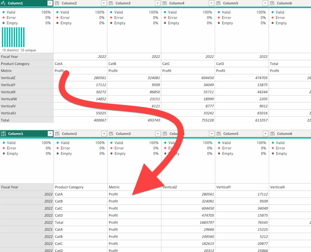 Unpivot A Matrix With Multiple Fields On Columns In Power Query Denny 