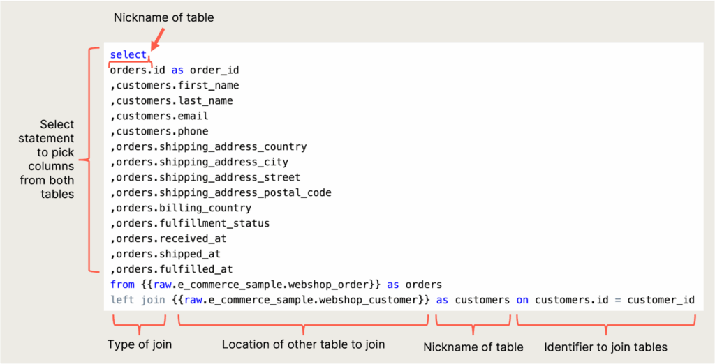 Using The JOIN Function To Combine Tables WELD SQL Tutorial
