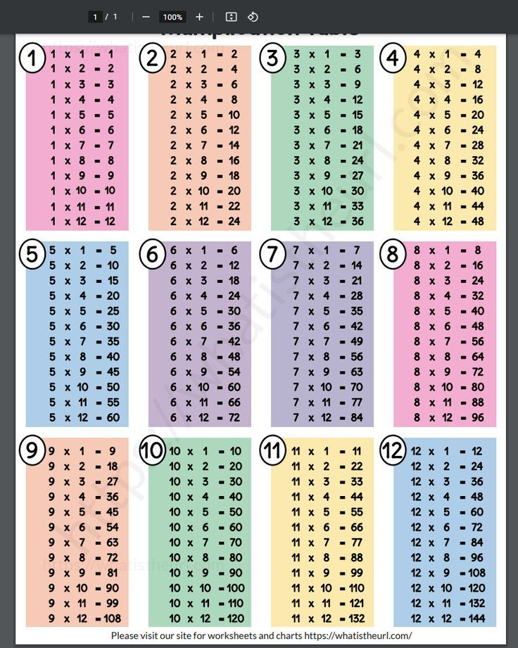 We Do Have One More More Multiplication Table Chart Here You Can Stick 