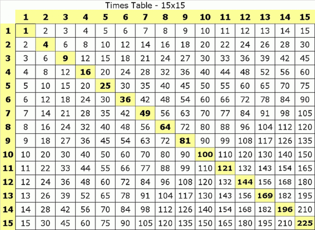 What Times What Equals 76