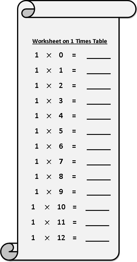 Worksheet On 1 Times Table Printable Multiplication Table 1 Times Table