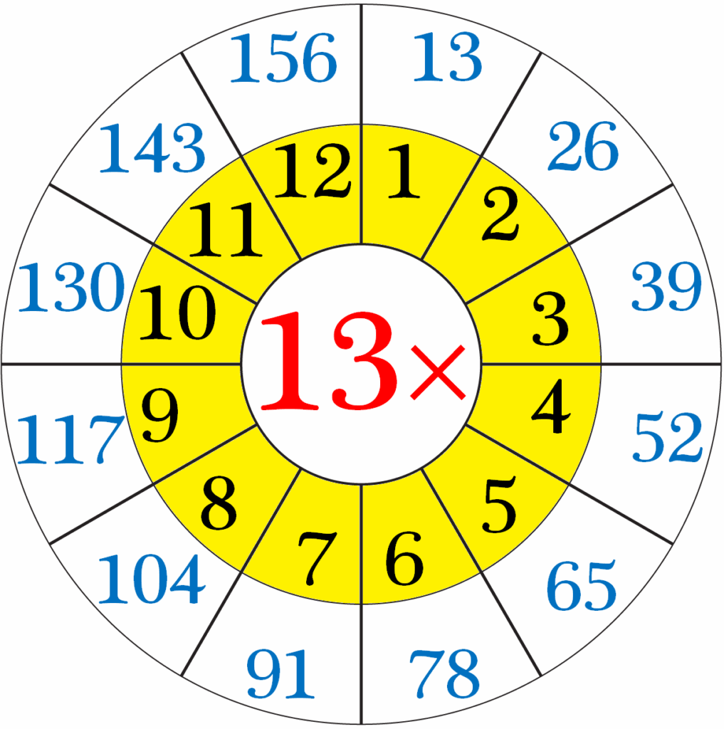 Worksheet On Multiplication Table Of 13 Word Problems On 13 Times Table