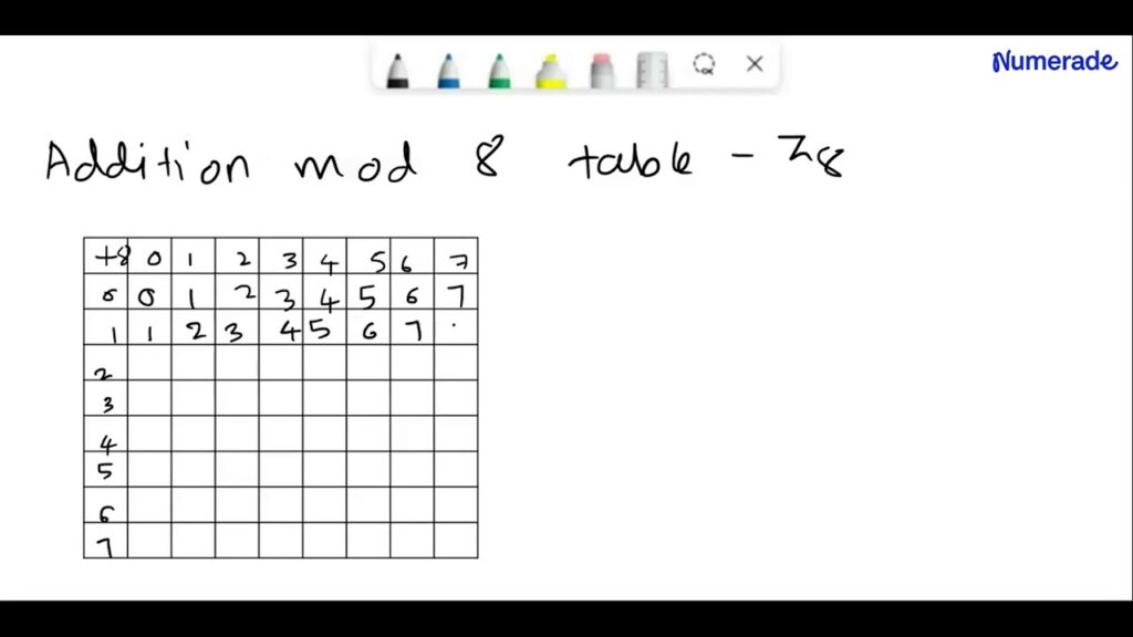 Write The Addition And Multiplication Tables Modulo 8 And Solve The 
